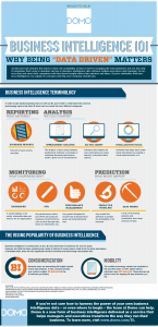 Analytics make for Sound Decision Making!