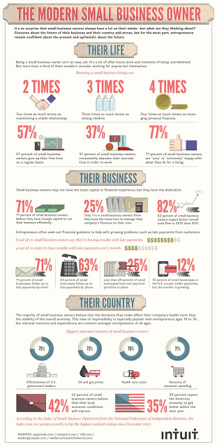 Do I need to Formalize my Business?